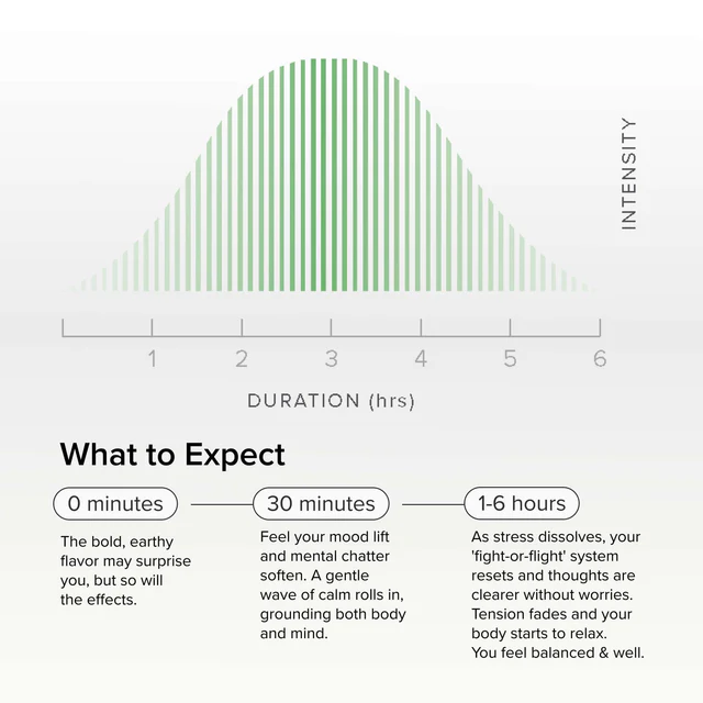 CBD_ES_Gummies_WHAT_TO_EXPECT_640x_crop_center