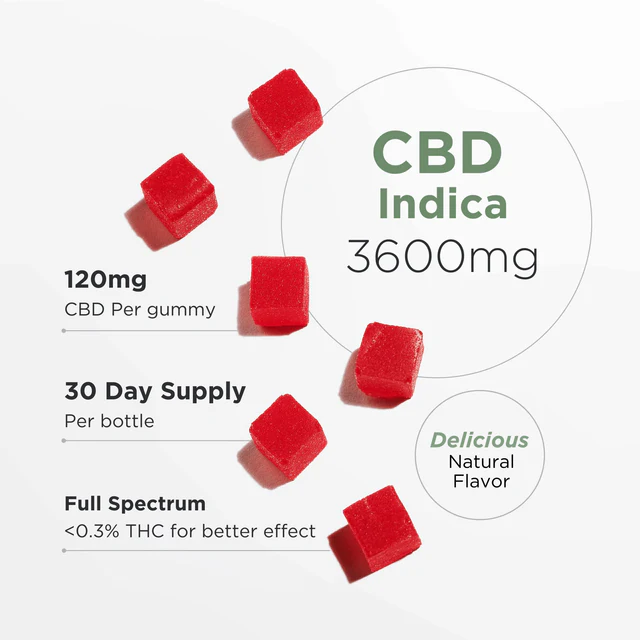 Product_details_CBD_Indica_3600mg_640x_crop_center