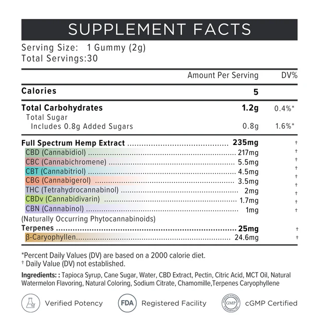 Product_facts_Strongest_CBD_Gummies_7050mg_adfcd2d1-b183-42ff-9e60-a2eb101463e5_640x_crop_center